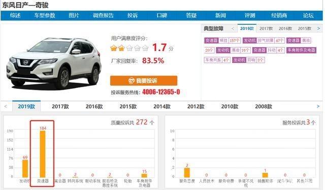屋漏偏逢连夜雨:日产再曝质检违规,15万辆车遭召回
